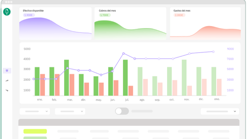 Planes de Control Financiero