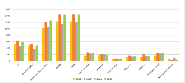 Gráfica 1 Gráfica 1