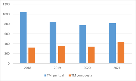 Gráfica 2 Gráfica 2