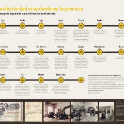 La electricidad se extiende por la Provincia. El segundo impulso de la electrificación local (1890-1904)