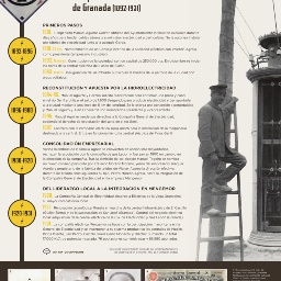 Las primeras empresas eléctricas. Compañía General de Electricidad de Granada (1892-1931)