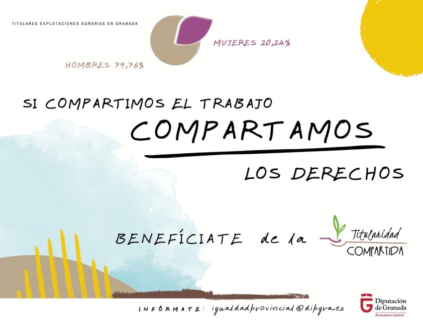 Cartel Titularidad Compartida