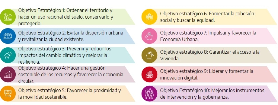 10 objetivos