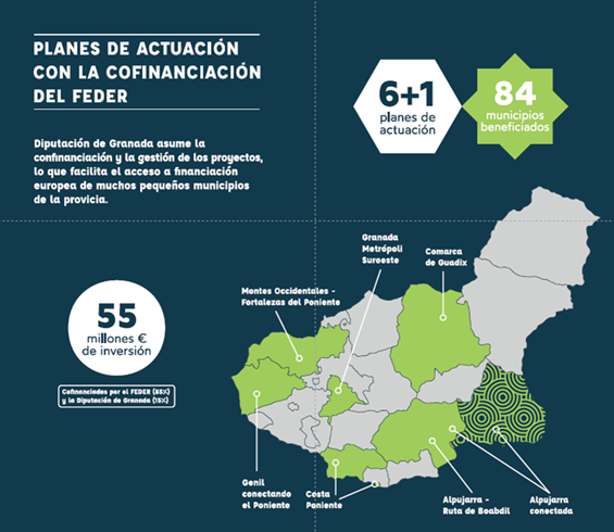 Planes de Actuación con la confinanciación del Feder